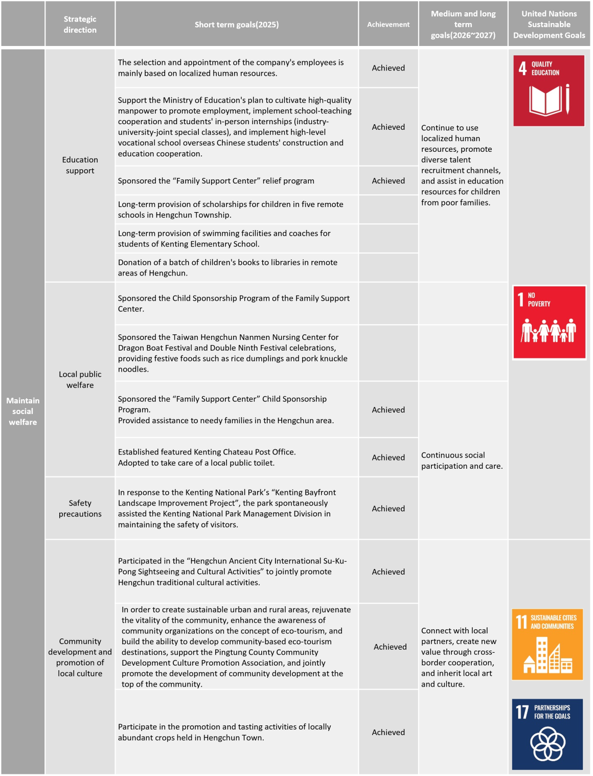 永續目標-S_114(英文) 永續目標-S_114(英文)