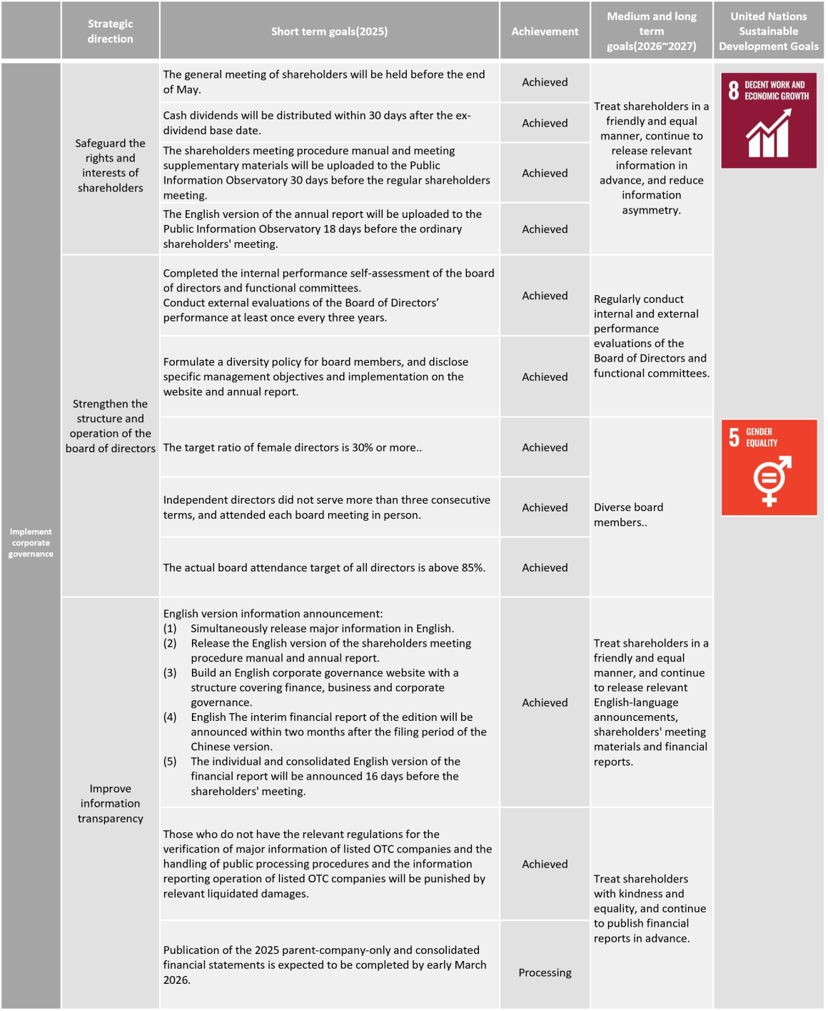 永續目標-G_114(英文) 永續目標-G_114(英文)