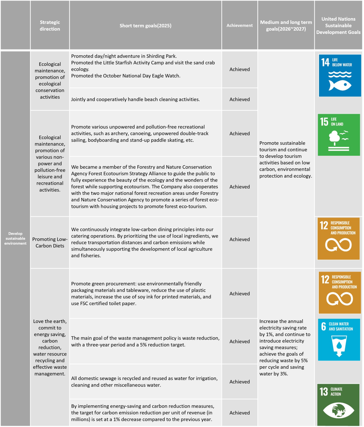永續目標-E_114(英文) 永續目標-E_114(英文)