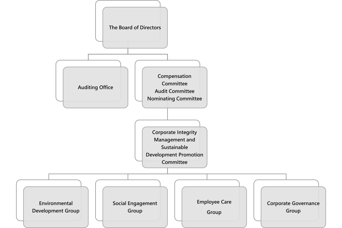 (組織圖)推動永續發展之治理架構_英文版_1150115 (組織圖)推動永續發展之治理架構_英文版_1150115