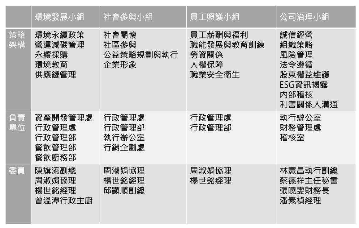 中文版 推動永續發展之治理架構(委員)1150122