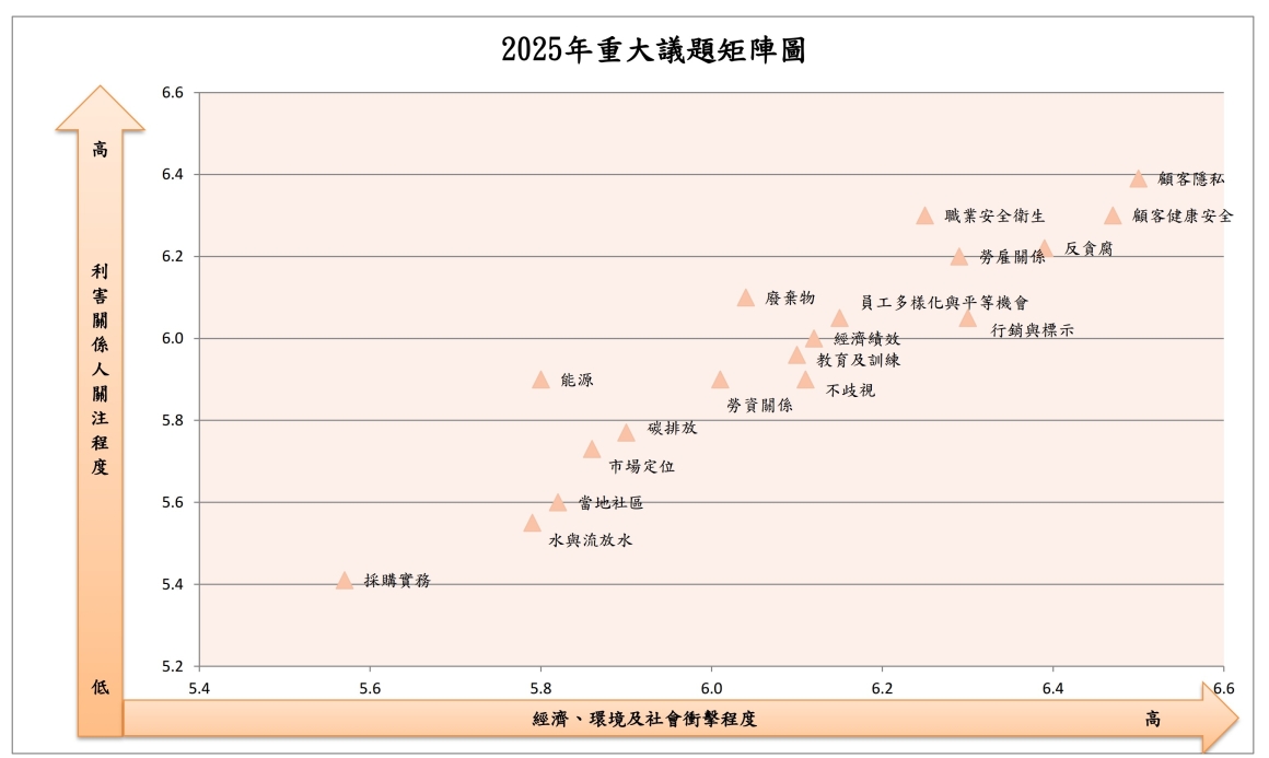 重大議題圖表-114 重大議題圖表-114