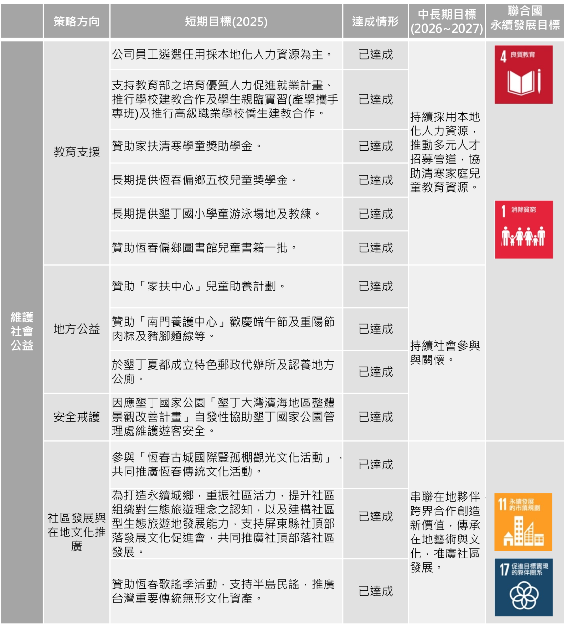 永續目標-S_114(中文)