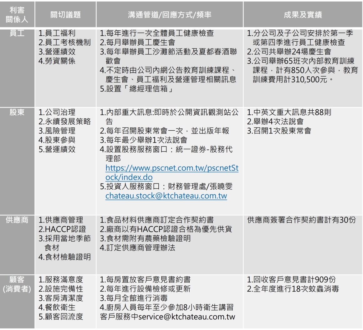 利害關係人相關議題、溝通管道及回應_2025_1150224 利害關係人相關議題、溝通管道及回應_2025_1150224