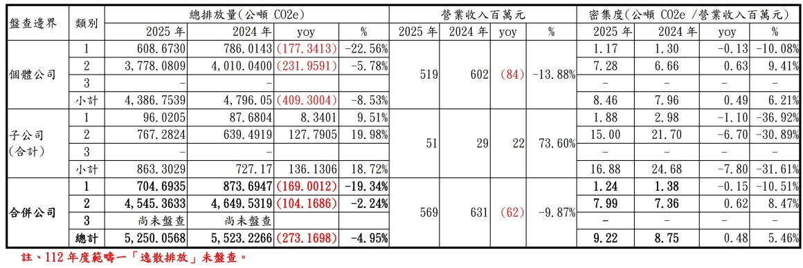 盤查邊界 盤查邊界