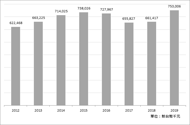 INCOME_2019 INCOME_2019