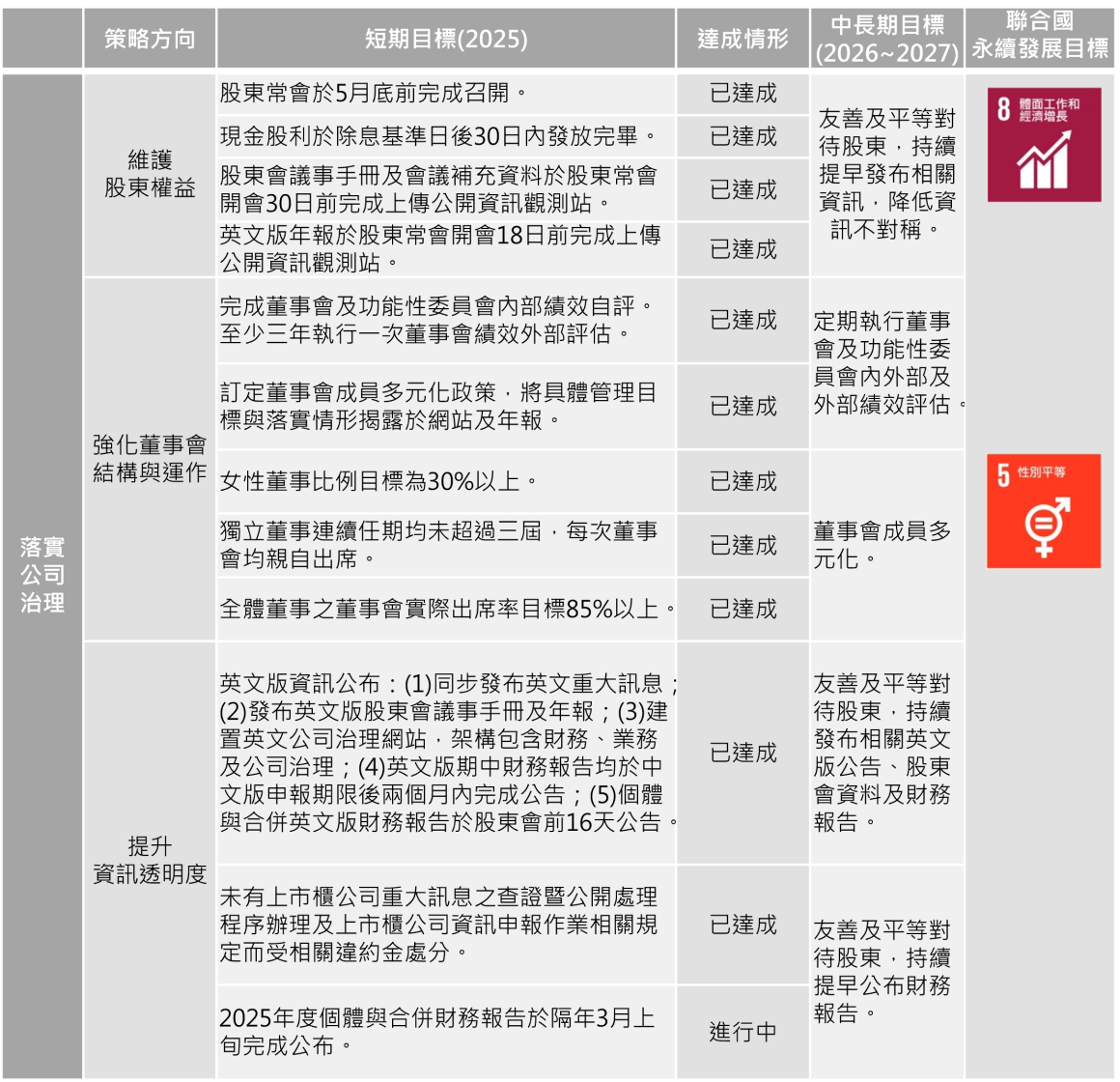 永續目標-G_114(中文)